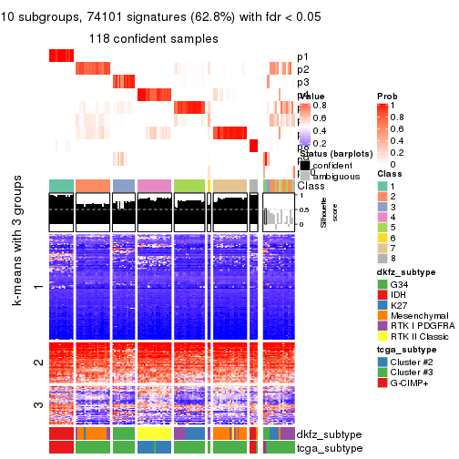 plot of chunk tab-ATC-hclust-get-signatures-9