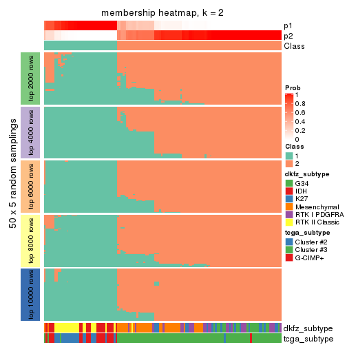 plot of chunk tab-ATC-hclust-membership-heatmap-1