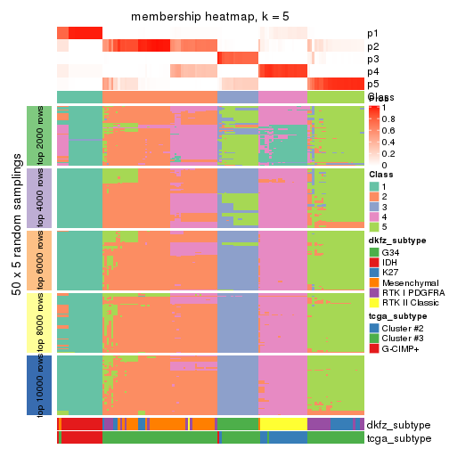 plot of chunk tab-ATC-hclust-membership-heatmap-4