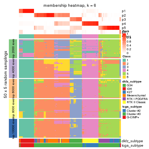 plot of chunk tab-ATC-hclust-membership-heatmap-5