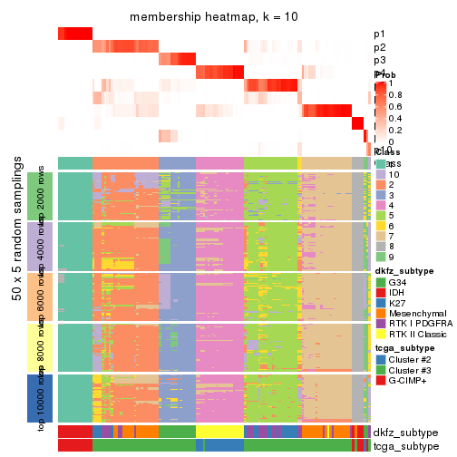 plot of chunk tab-ATC-hclust-membership-heatmap-9