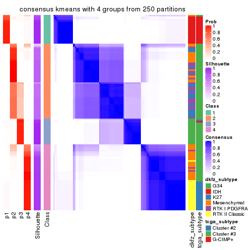 plot of chunk tab-ATC-kmeans-consensus-heatmap-3