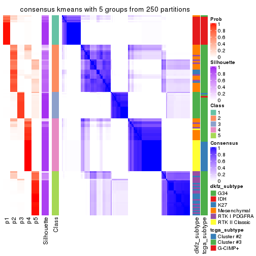 plot of chunk tab-ATC-kmeans-consensus-heatmap-4