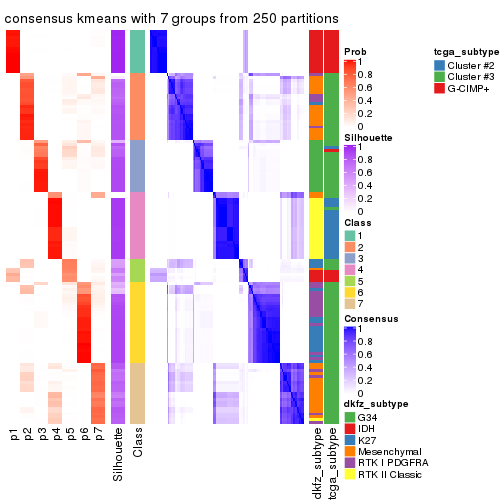 plot of chunk tab-ATC-kmeans-consensus-heatmap-6