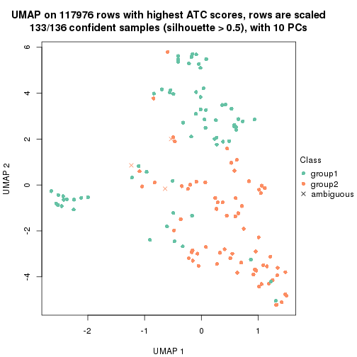 plot of chunk tab-ATC-kmeans-dimension-reduction-1