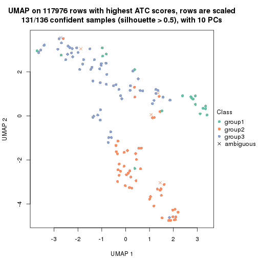 plot of chunk tab-ATC-kmeans-dimension-reduction-2