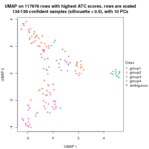 plot of chunk tab-ATC-kmeans-dimension-reduction-3