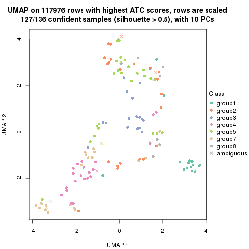 plot of chunk tab-ATC-kmeans-dimension-reduction-7