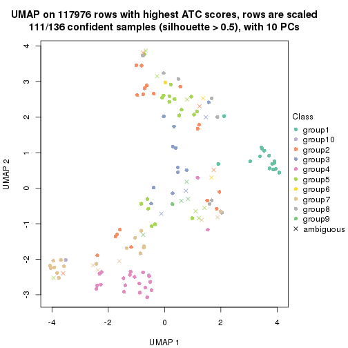 plot of chunk tab-ATC-kmeans-dimension-reduction-9