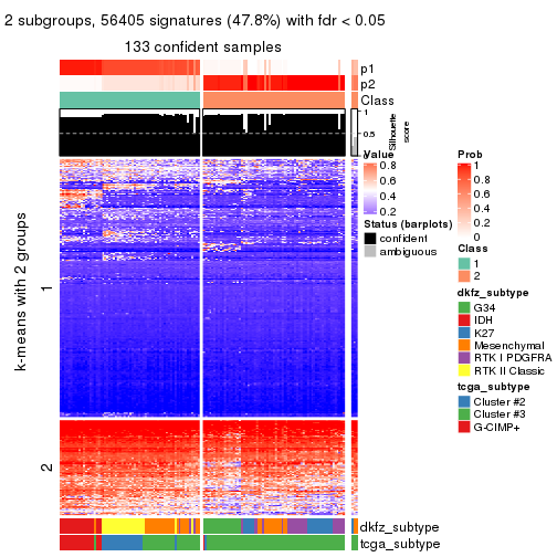 plot of chunk tab-ATC-kmeans-get-signatures-1