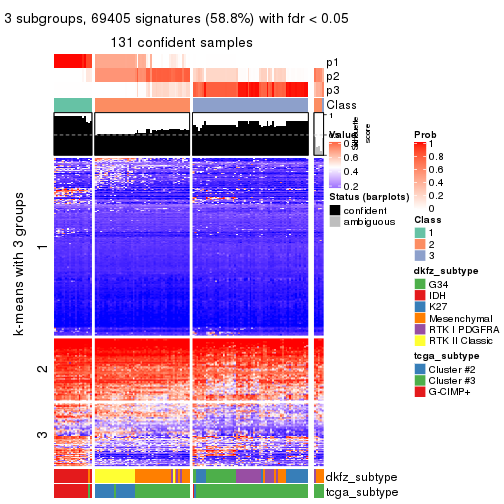 plot of chunk tab-ATC-kmeans-get-signatures-2