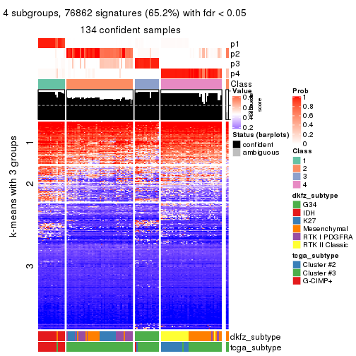 plot of chunk tab-ATC-kmeans-get-signatures-3