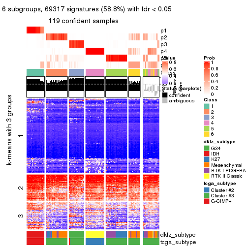 plot of chunk tab-ATC-kmeans-get-signatures-5
