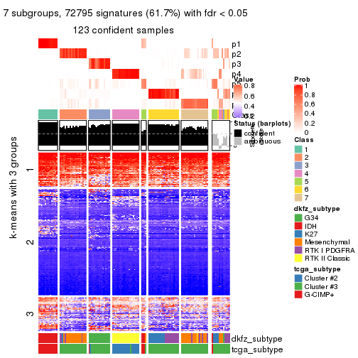 plot of chunk tab-ATC-kmeans-get-signatures-6
