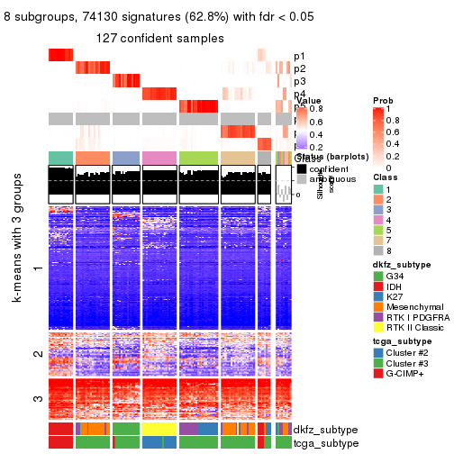 plot of chunk tab-ATC-kmeans-get-signatures-7