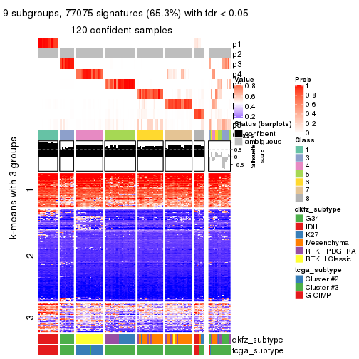 plot of chunk tab-ATC-kmeans-get-signatures-8