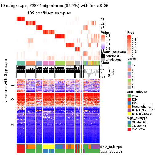 plot of chunk tab-ATC-kmeans-get-signatures-9