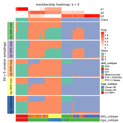 plot of chunk tab-ATC-kmeans-membership-heatmap-2
