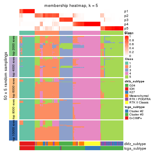 plot of chunk tab-ATC-kmeans-membership-heatmap-4