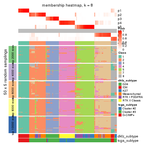 plot of chunk tab-ATC-kmeans-membership-heatmap-7
