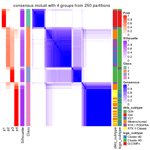 plot of chunk tab-ATC-mclust-consensus-heatmap-3