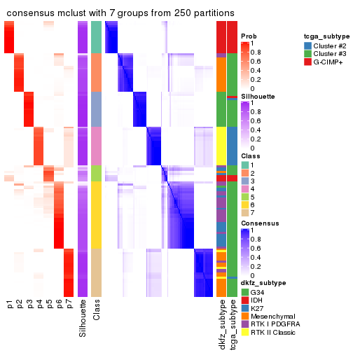 plot of chunk tab-ATC-mclust-consensus-heatmap-6