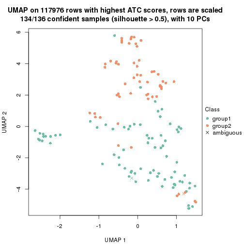 plot of chunk tab-ATC-mclust-dimension-reduction-1