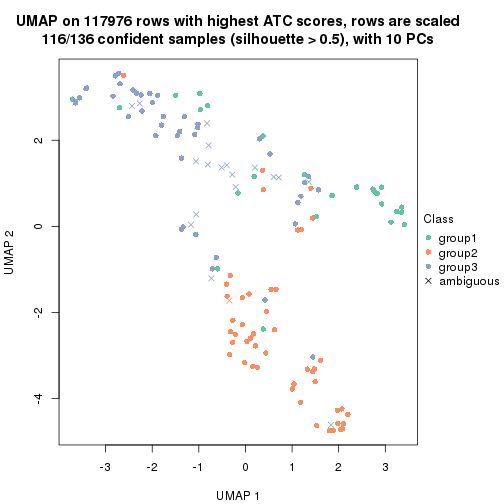 plot of chunk tab-ATC-mclust-dimension-reduction-2