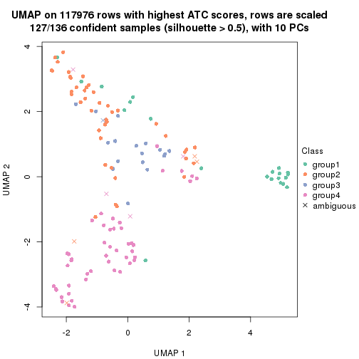 plot of chunk tab-ATC-mclust-dimension-reduction-3