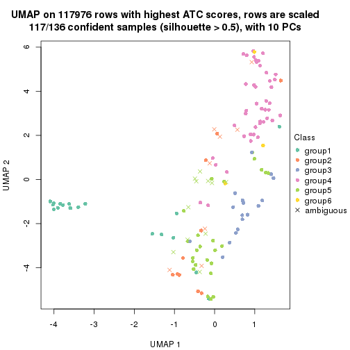 plot of chunk tab-ATC-mclust-dimension-reduction-5