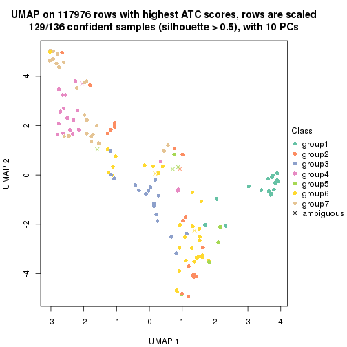 plot of chunk tab-ATC-mclust-dimension-reduction-6
