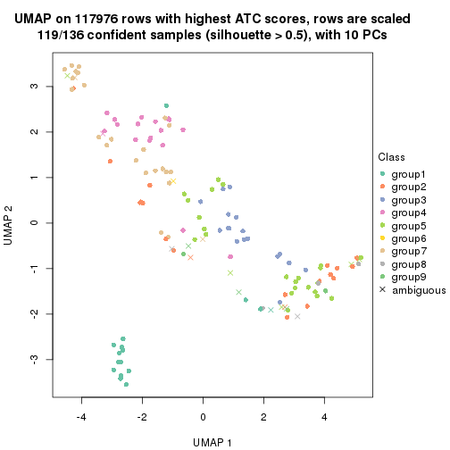 plot of chunk tab-ATC-mclust-dimension-reduction-8