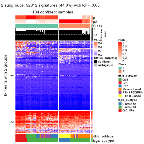 plot of chunk tab-ATC-mclust-get-signatures-1