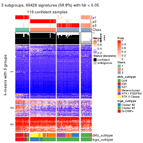 plot of chunk tab-ATC-mclust-get-signatures-2