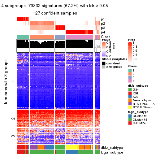 plot of chunk tab-ATC-mclust-get-signatures-3