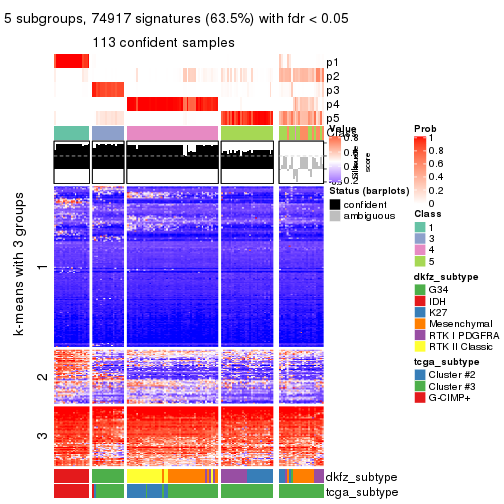 plot of chunk tab-ATC-mclust-get-signatures-4