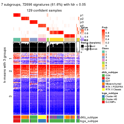 plot of chunk tab-ATC-mclust-get-signatures-6