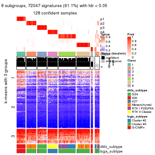 plot of chunk tab-ATC-mclust-get-signatures-7