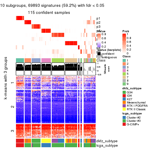 plot of chunk tab-ATC-mclust-get-signatures-9