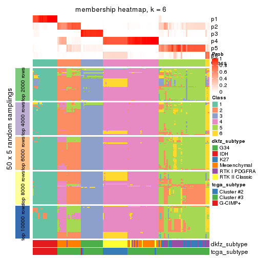 plot of chunk tab-ATC-mclust-membership-heatmap-5