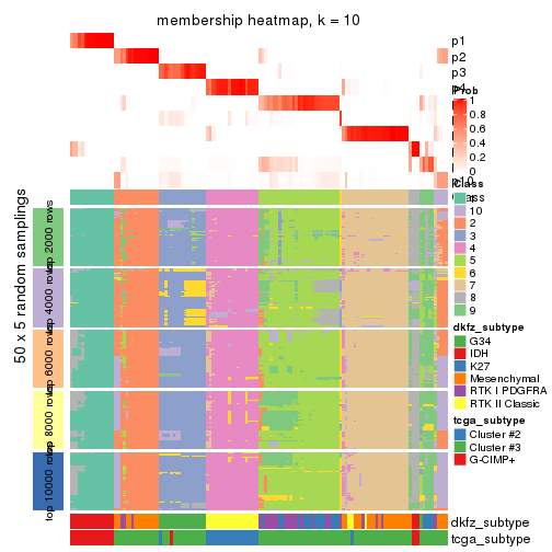 plot of chunk tab-ATC-mclust-membership-heatmap-9