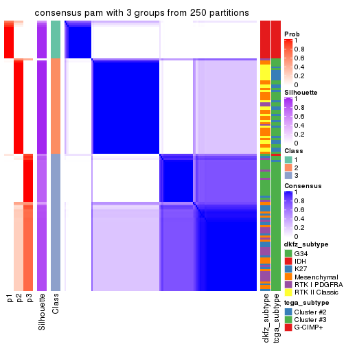 plot of chunk tab-ATC-pam-consensus-heatmap-2
