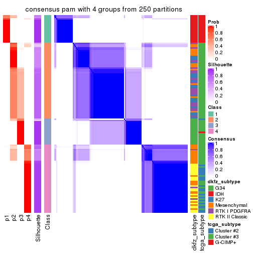 plot of chunk tab-ATC-pam-consensus-heatmap-3