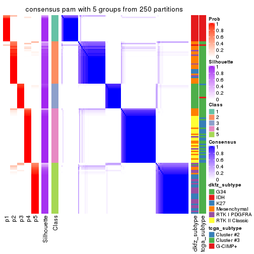 plot of chunk tab-ATC-pam-consensus-heatmap-4