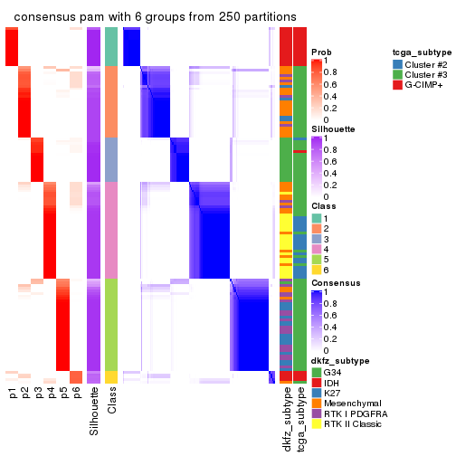 plot of chunk tab-ATC-pam-consensus-heatmap-5