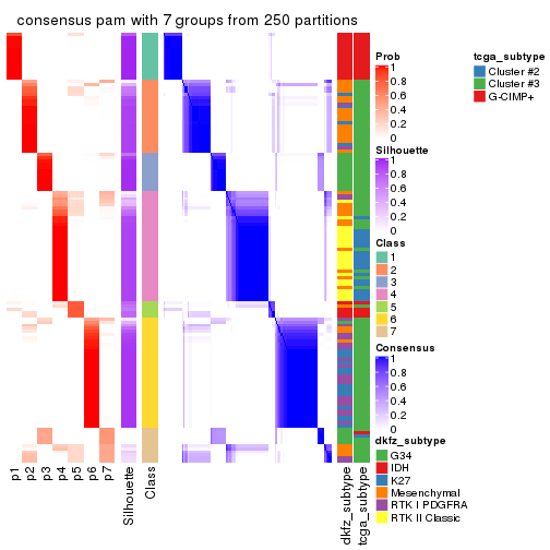 plot of chunk tab-ATC-pam-consensus-heatmap-6