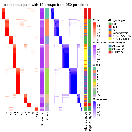 plot of chunk tab-ATC-pam-consensus-heatmap-9