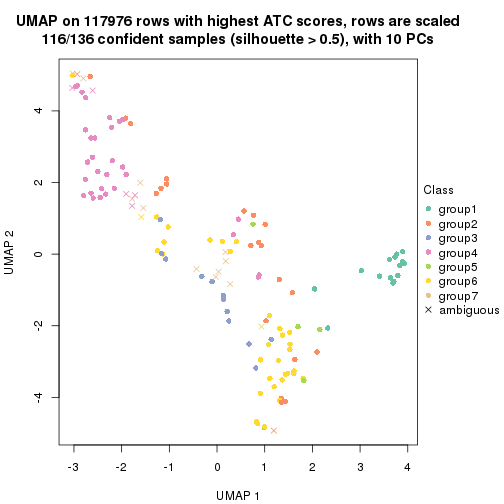 plot of chunk tab-ATC-pam-dimension-reduction-6