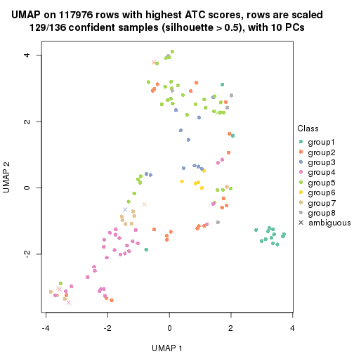 plot of chunk tab-ATC-pam-dimension-reduction-7