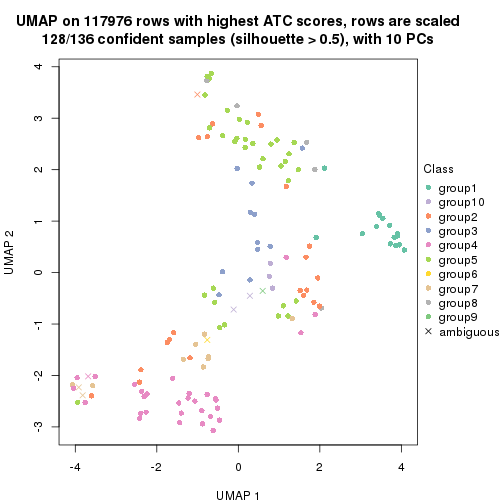 plot of chunk tab-ATC-pam-dimension-reduction-9